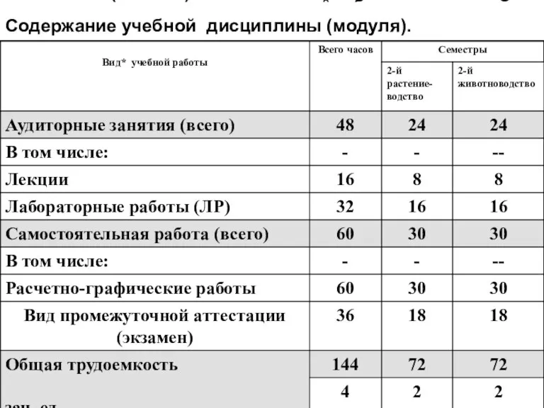 Содержание учебной дисциплины (модуля). Содержание учебной дисциплины (модуля).