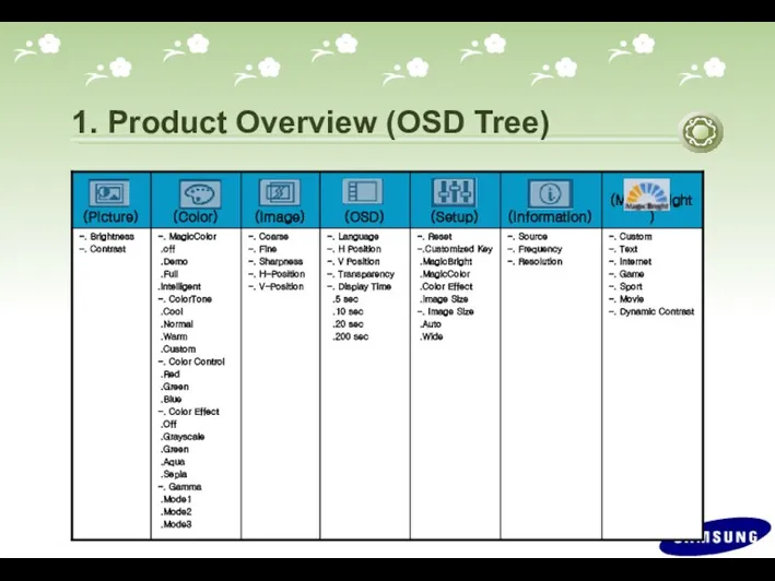 1. Product Overview (OSD Tree)