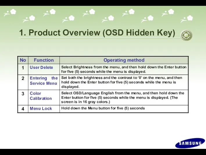 1. Product Overview (OSD Hidden Key)