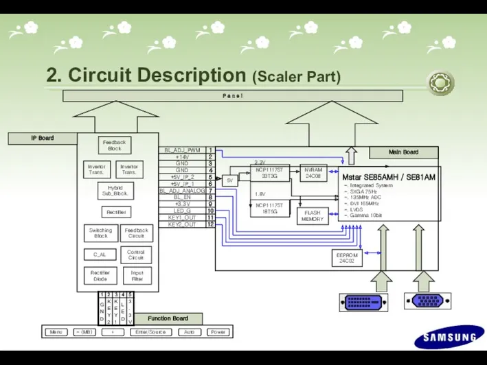 2. Circuit Description (Scaler Part) P a n e l