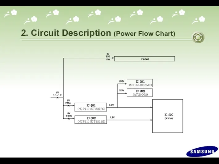 2. Circuit Description (Power Flow Chart) IC 601 (NCP1117ST33T3G) IC