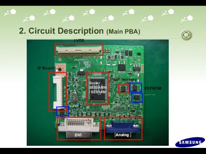 2. Circuit Description (Main PBA)