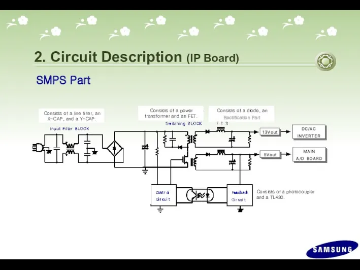 2. Circuit Description (IP Board) SMPS Part Consists of a