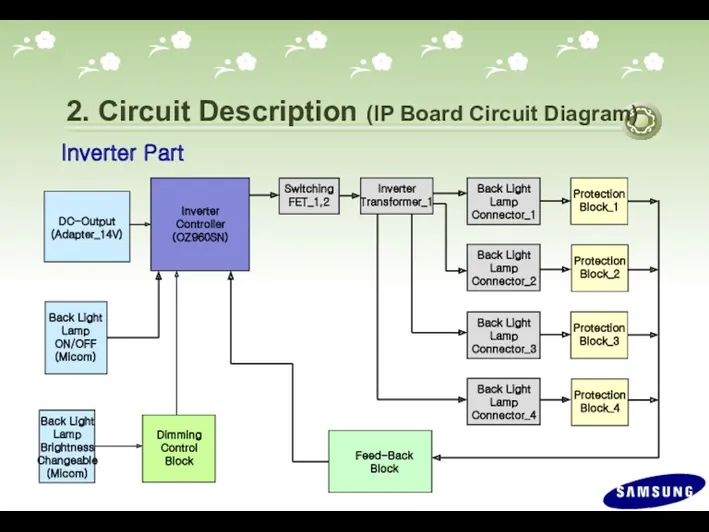 2. Circuit Description (IP Board Circuit Diagram) Inverter Part DC-Output