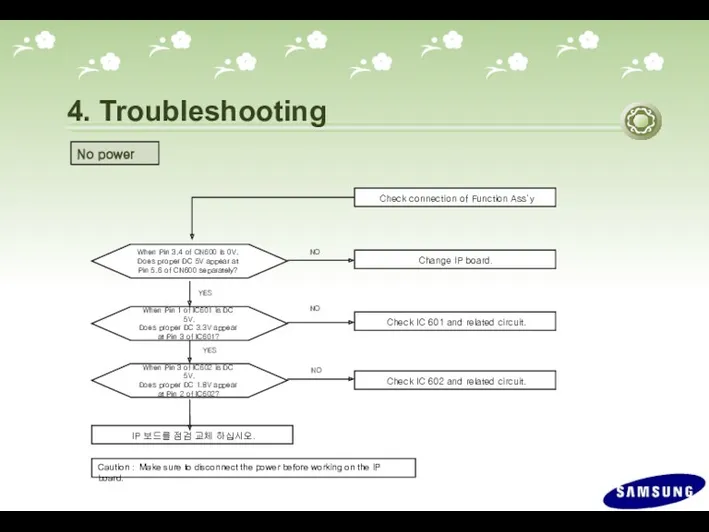 4. Troubleshooting No power Check IC 601 and related circuit.