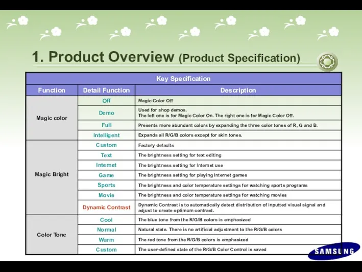 1. Product Overview (Product Specification)