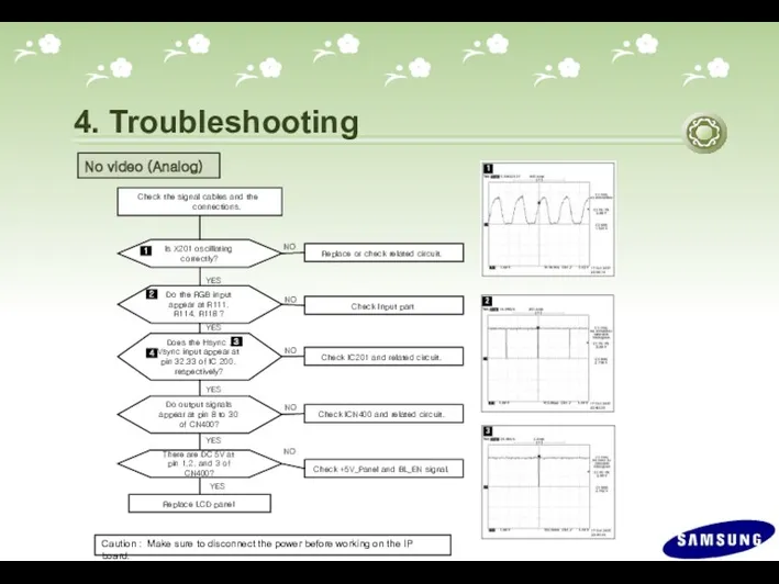 4. Troubleshooting Check IC201 and related circuit. Check +5V_Panel and