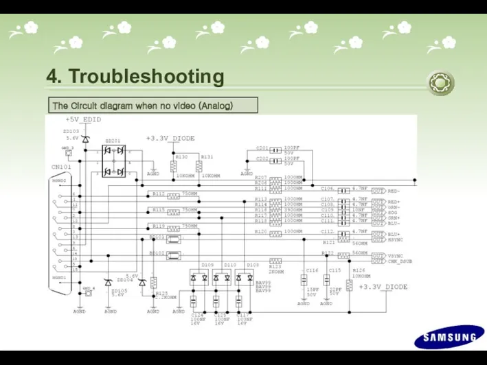 4. Troubleshooting The Circuit diagram when no video (Analog) 2
