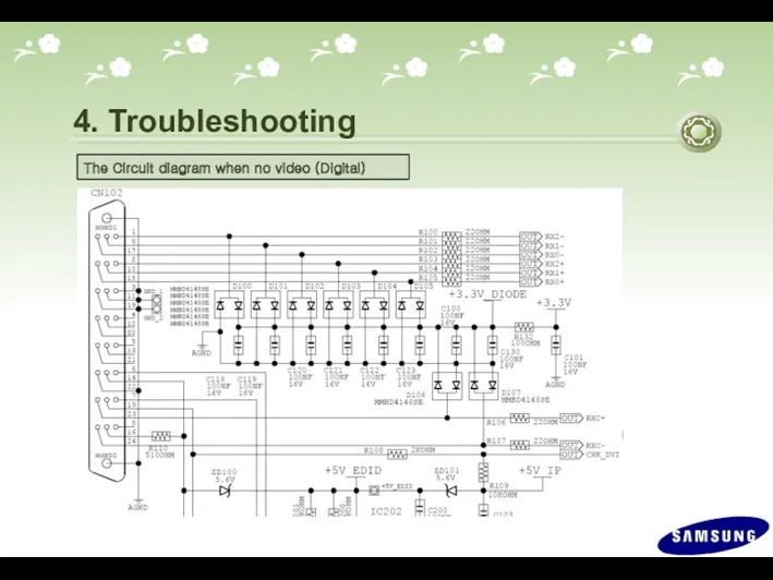 4. Troubleshooting The Circuit diagram when no video (Digital) 2