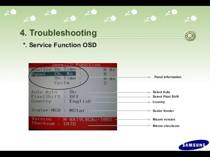 4. Troubleshooting Select Auto Select Pixel Shift Panel Information Micom