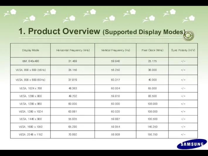 1. Product Overview (Supported Display Modes)