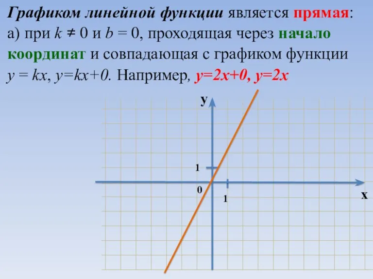 Графиком линейной функции является прямая: а) при k ≠ 0 и b =