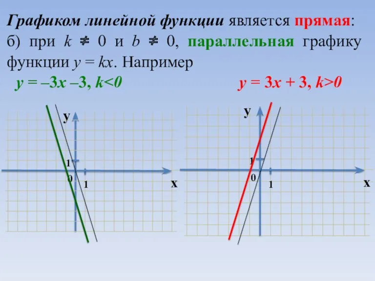 Графиком линейной функции является прямая: б) при k ≠ 0 и b ≠