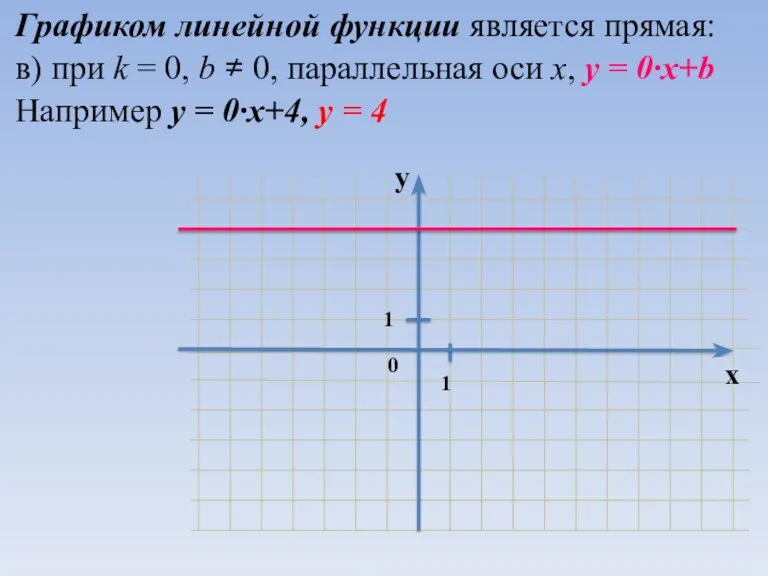 Графиком линейной функции является прямая: в) при k = 0, b ≠ 0,
