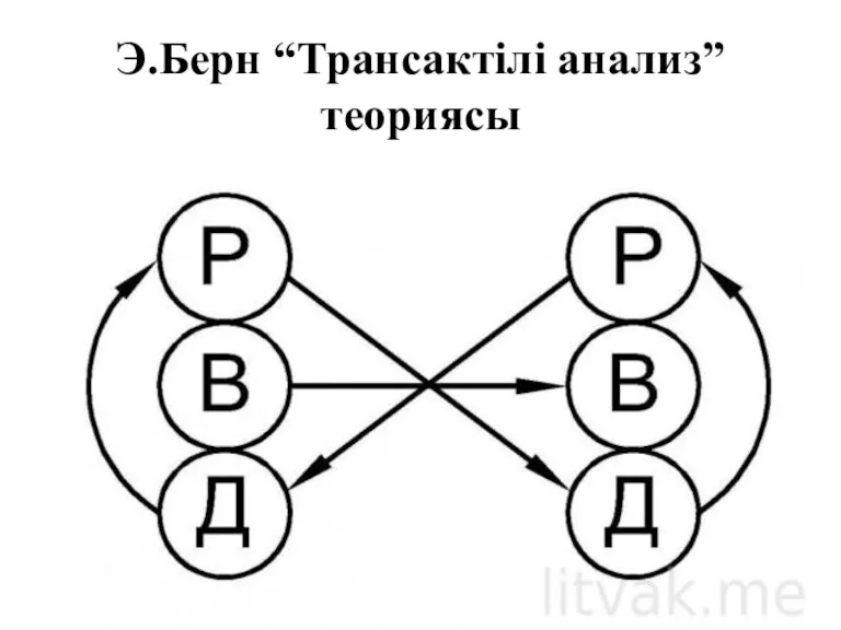 Э.Берн “Трансактілі анализ” теориясы