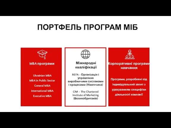 ПОРТФЕЛЬ ПРОГРАМ МІБ Ukrainian MBA MBA in Public Sector General MBA International MBA