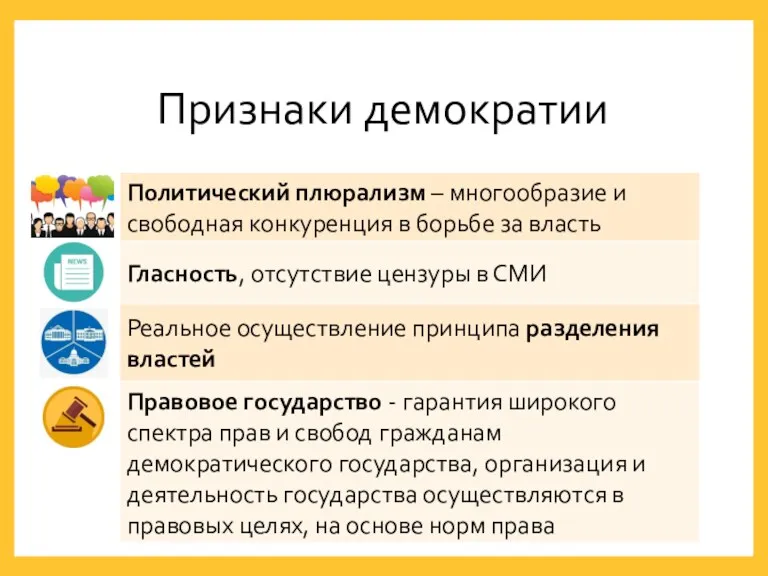 Признаки демократии