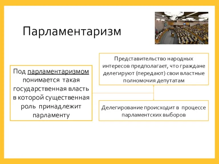 Парламентаризм Представительство народных интересов предполагает, что граждане делегируют (передают) свои