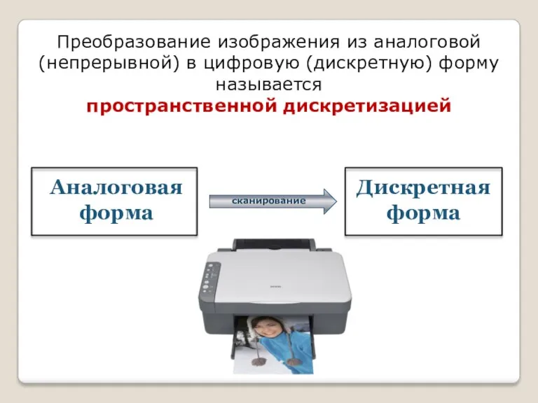 Преобразование изображения из аналоговой (непрерывной) в цифровую (дискретную) форму называется