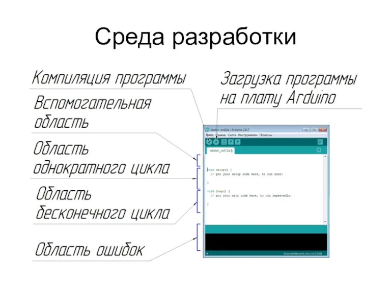 Среда разработки