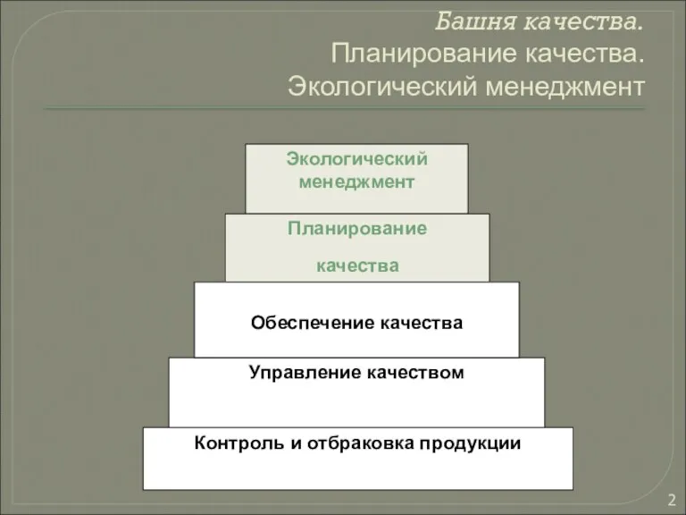 Башня качества. Планирование качества. Экологический менеджмент