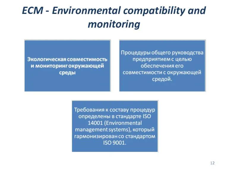 ECM - Environmental compatibility and monitoring