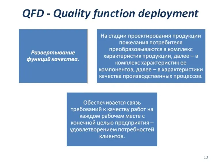 QFD - Quality function deployment