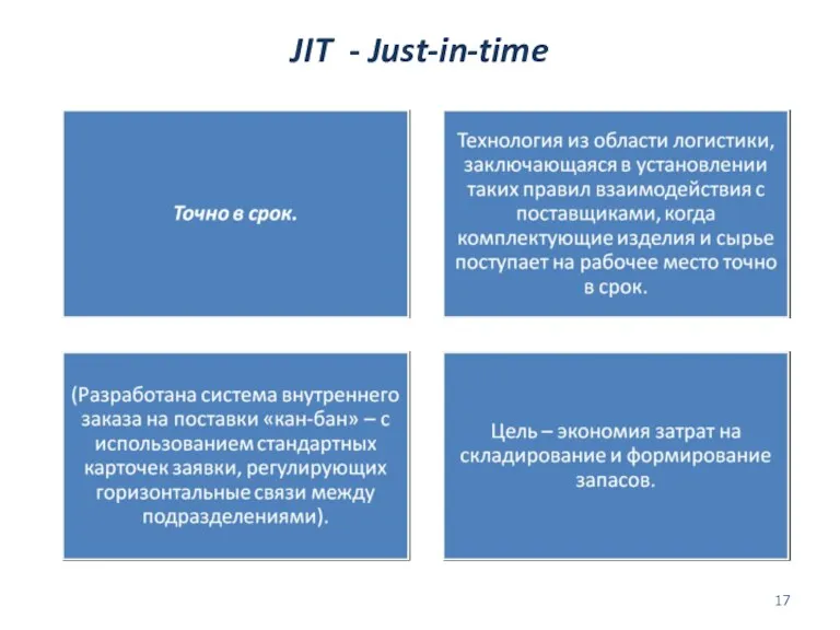 JIT - Just-in-time