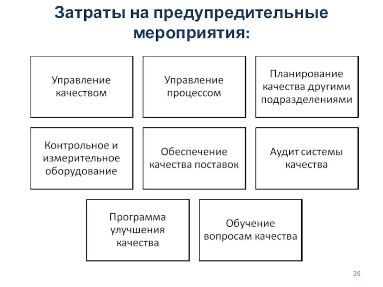 Затраты на предупредительные мероприятия: