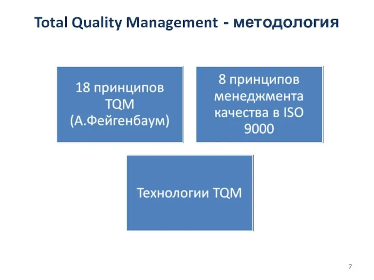 Total Quality Management - методология