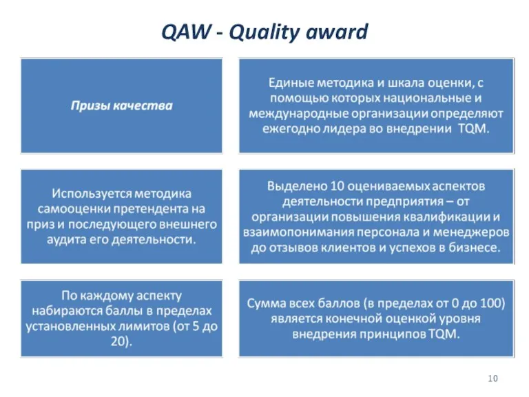 QAW - Quality award