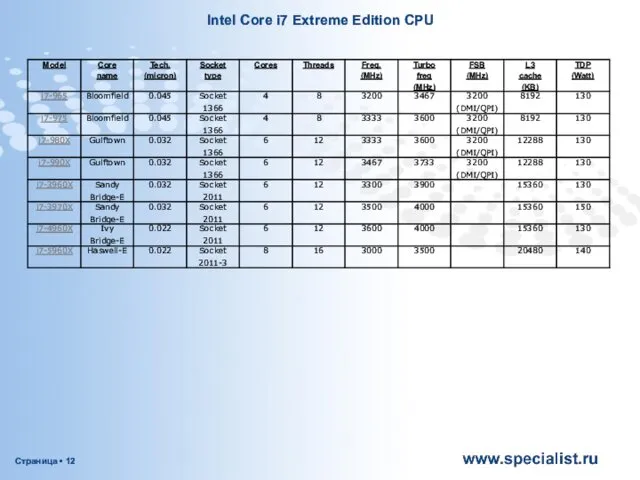 Intel Core i7 Extreme Edition CPU