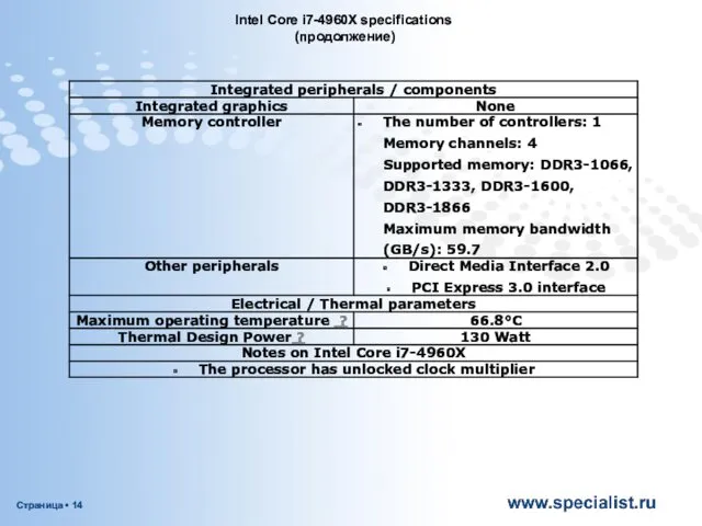 Intel Core i7-4960X specifications (продолжение)