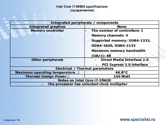 Intel Core i7-5960X specifications (продолжение)
