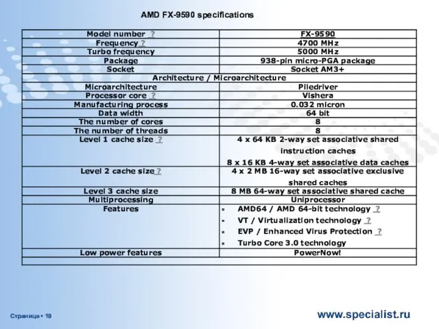AMD FX-9590 specifications