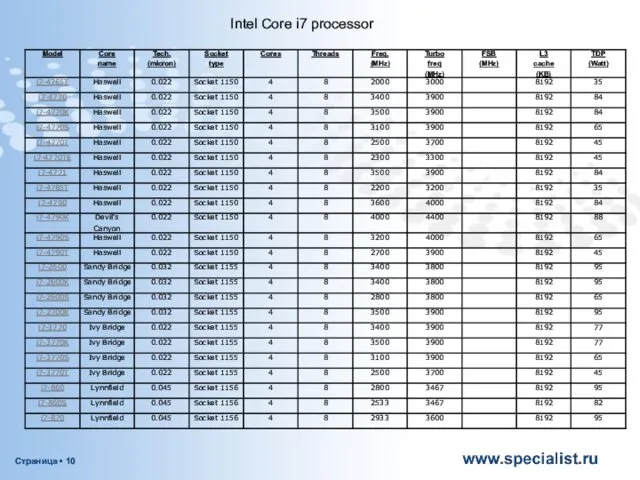 Intel Core i7 processor