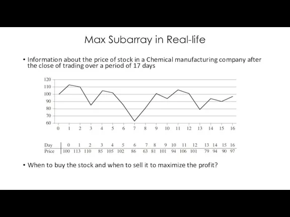 Max Subarray in Real-life Information about the price of stock