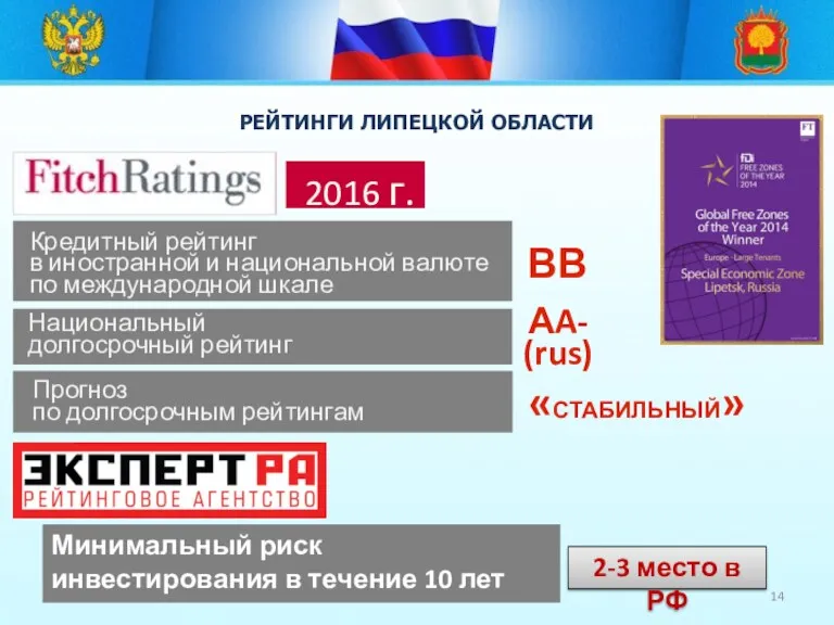 РЕЙТИНГИ ЛИПЕЦКОЙ ОБЛАСТИ 2016 г. «СТАБИЛЬНЫЙ» ВВ АA- (rus) Национальный