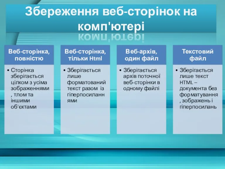 Збереження веб-сторінок на комп'ютері