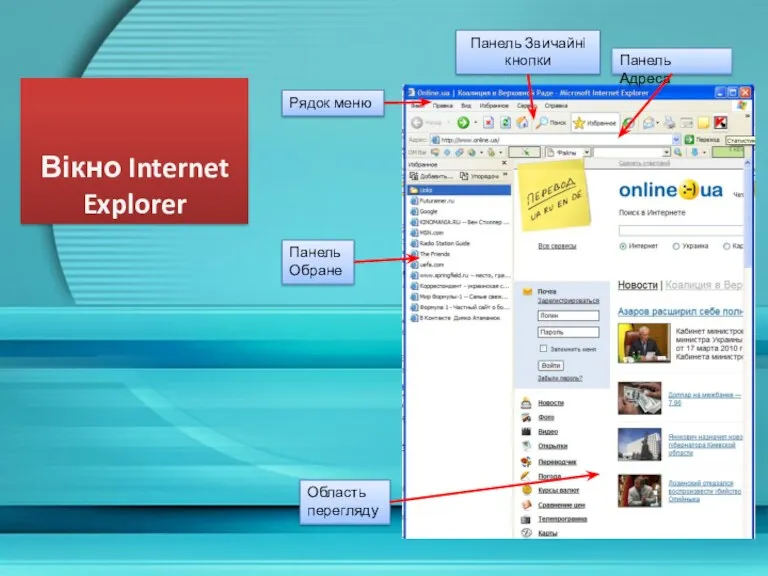 Вікно Internet Explorer Область перегляду Панель Обране Рядок меню Панель Звичайні кнопки Панель Адреса