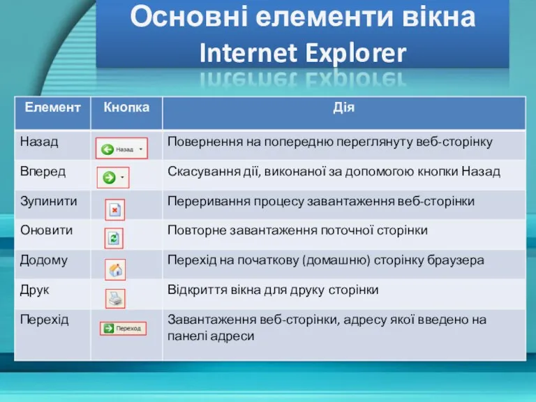 Основні елементи вікна Internet Explorer