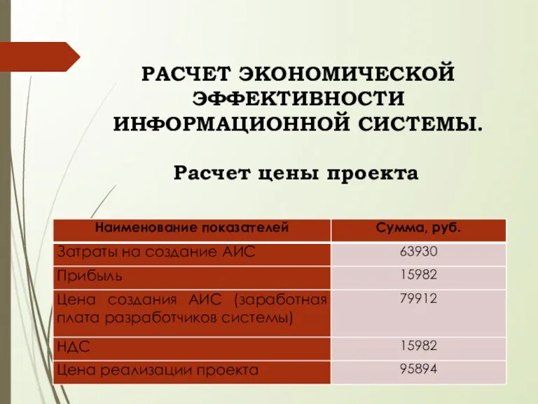 РАСЧЕТ ЭКОНОМИЧЕСКОЙ ЭФФЕКТИВНОСТИ ИНФОРМАЦИОННОЙ СИСТЕМЫ. Расчет цены проекта