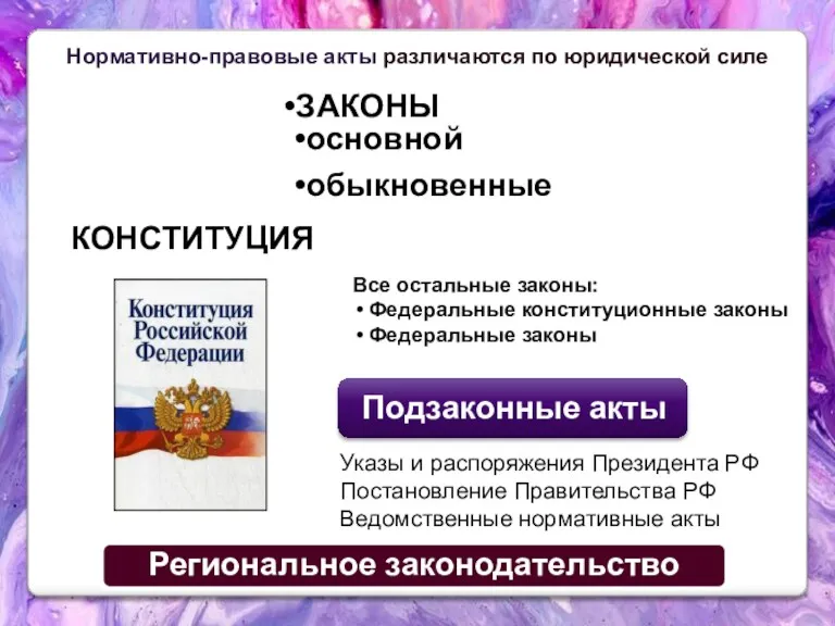 ЗАКОНЫ основной обыкновенные Нормативно-правовые акты различаются по юридической силе