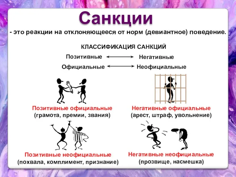 Санкции - это реакции на отклоняющееся от норм (девиантное) поведение.