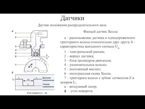 Датчики Фазный датчик Холла: а – расположение датчика и однодорожечного