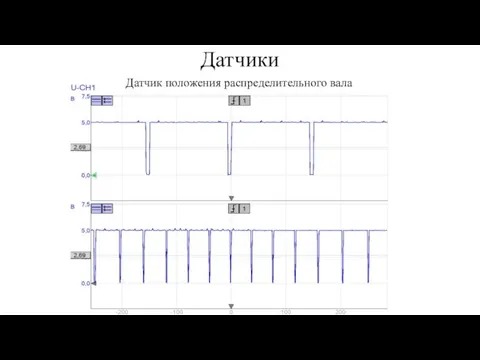 Датчики Датчик положения распределительного вала