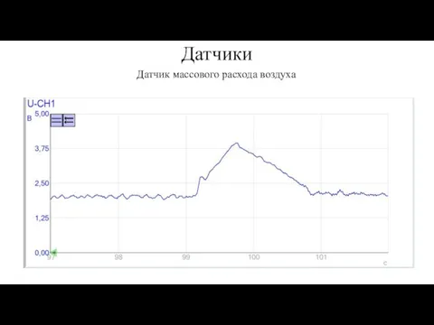 Датчики Датчик массового расхода воздуха