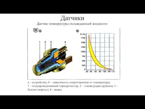 Датчики Датчик температуры охлаждающей жидкости а – устройство; б –