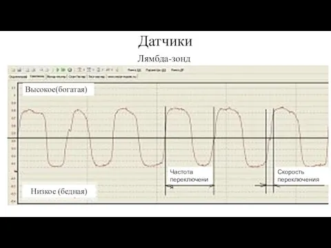 Датчики Лямбда-зонд Частота переключения Скорость переключения Высокое(богатая) Низкое (бедная)