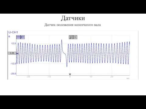 Датчики Датчик положения коленчатого вала